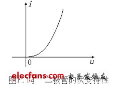 電阻、電容、電VT感元件及其特性