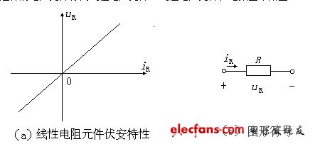 電阻、電容、電VT感元件及其特性