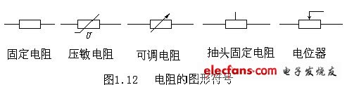 電阻、電容、電VT感元件及其特性