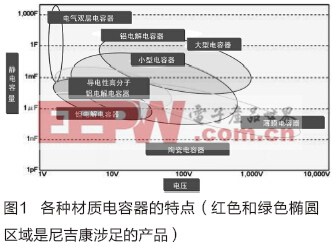 優質電解電容器是470uf 35v電機、電源性能的保障