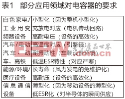 優質電解電容器是470uf 35v電機、電源性能的保障