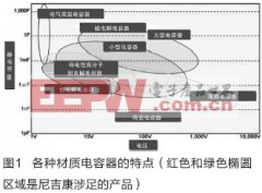 優質電解電容器是470uf 35v電機、電源機能的保障