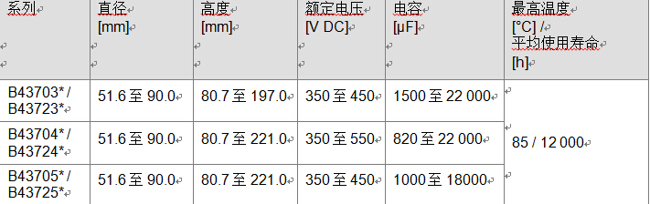 鋁電解電容器緊湊螺釘2200UF 10V式系列，超強紋波電流本事