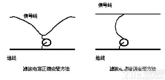 電磁兼容中你所不220UF 16V知道的問題――電容