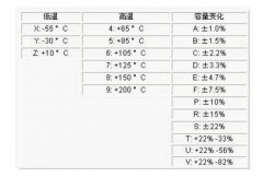 【E教室】電容根基常100UF 6.3V識科普：主要參數和分類