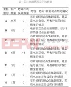 高壓電解電容波峰焊放電220UF 50V擊穿板上芯片的機理研究及對策