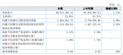 綠寶石2020年上半年凈利296.47萬增長33UF 25V5.88% 高壓高容量固態電容器市場份額一