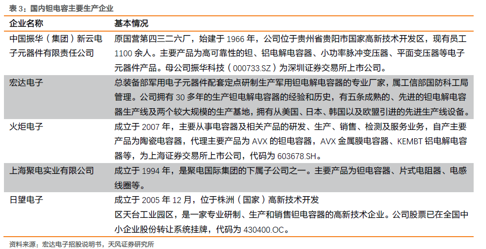 5G動員鉭電容需求 巨100UF 35V頭發話：年底代價或翻倍