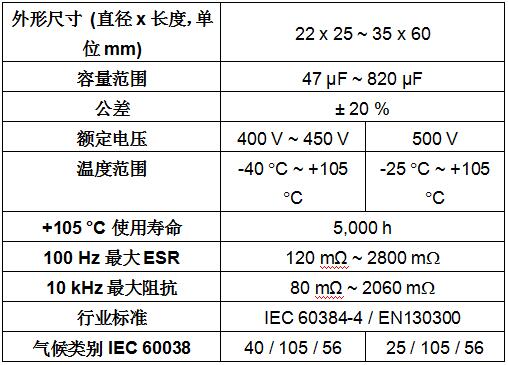 Vishay推出卡扣式功率鋁電容電解電容器提高功率密度，延長操作壽命