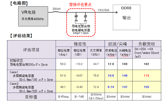 村田擴展100μF以上固態電容多陶瓷電容器產品陣容