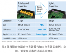 聚合物殽雜電容器2.2UF 100V：從源頭挖掘專業常識