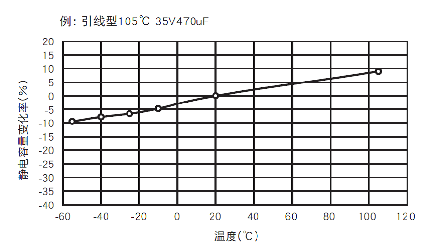 電源里有水的元100UF 6.3V件“鋁電解電容”