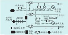 超等電容器在漫衍貼片鋁電解電容式微電網中的應用