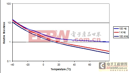 技能小貼士：鋁電解電容器常見缺陷的規避要領