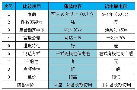 【分享】薄膜電容在47UF 63V高壓變頻器中的應用優勢