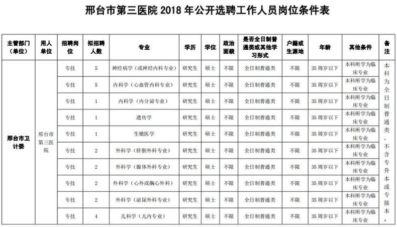 最新崗位表！河北構VT電解電容造事業單位招聘報名啦