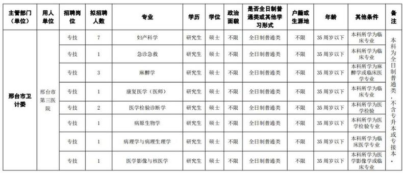 最新崗位表！河北構VT電解電容造事業單位招聘報名啦