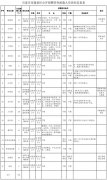 最新崗亭表！河北構VT電解電容造事業單元雇用報名啦