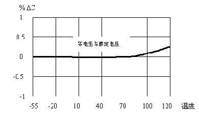 電磁干擾濾波電容廠家哪家好電容器操作方式