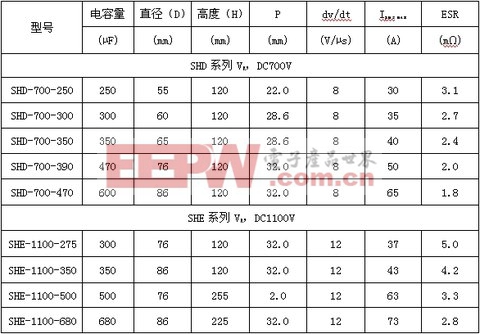 用薄膜電容器替代鋁47UF 16V電解電容器的闡發與實踐