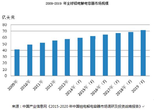 青佺電子：打造定制化鋁電解電容器行業領頭銜