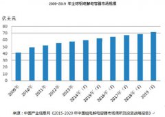 青佺電子：打造定制化100UF 16V鋁電解電容器行業領頭羊