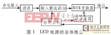 創新設計小Tips:：不消電解電容構建LED驅動電路