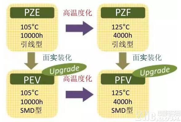 混淆型回形導電性470uf 63v高分子鋁固體電解電容