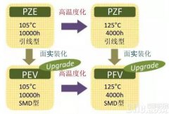 殽雜型回形導電性470uf 63v高分子鋁固體電解電容