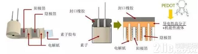 混淆型回形導電性470uf 63v高分子鋁固體電解電容