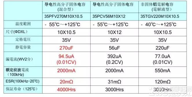 混淆型回形導電性470uf 63v高分子鋁固體電解電容