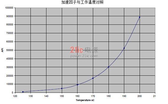 陶瓷電容器在CK系列電解電容高溫下的應用