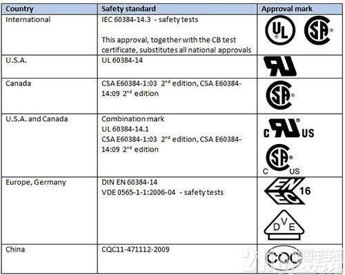 基于瓷片電容器的68UF 35V汽車與家當應用設計