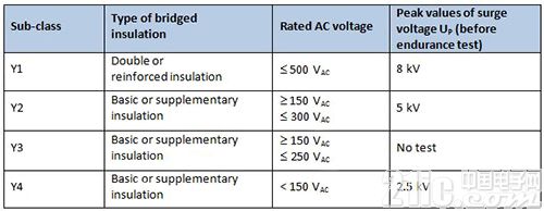 基于瓷片電容器的68UF 35V汽車與家當應用設計