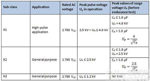 基于瓷片電容器的68UF 35V汽車與家當應用設計