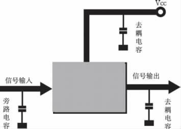 超級電容器的分3.3UF 400V類與優缺點闡發