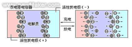 超級電容固態電容根基知識