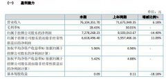 華冠電容2020年凈利淘100UF 25V汰14.4% 其他收益大幅淘汰