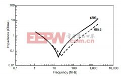 如何選擇電容器實330UF 50V現高機能的EMI濾波