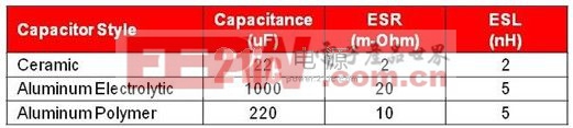 電源設計小貼士 51：相識寄生電容器