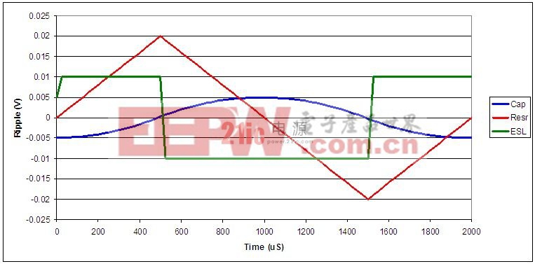 電源設計小貼士 51：相識寄生電容器