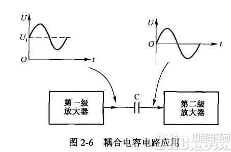 電容器如100UF 16V何應用