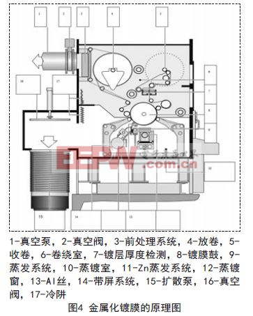 薄膜電容替代電解電容33UF 50V在DC-Link電容中的運用闡發