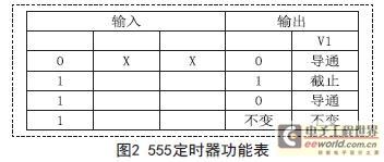 基于555定時器構成1000UF 25V的多諧振蕩器的應用