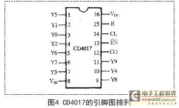 基于555定時器構成1000UF 25V的多諧振蕩器的應用