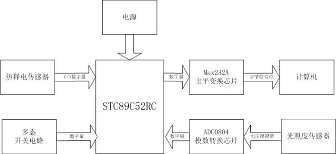 51單片機光電節22UF 100V制謀略機通訊系統