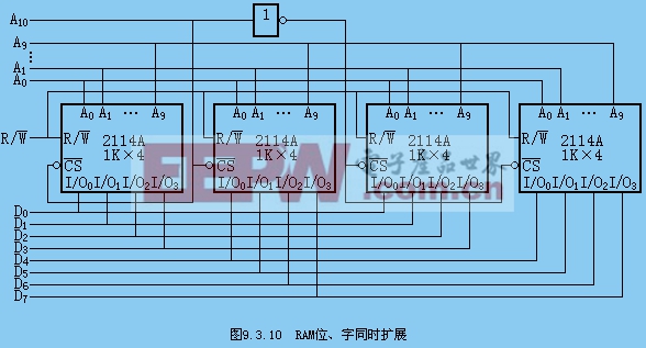 隨機存取47UF 35V存儲器