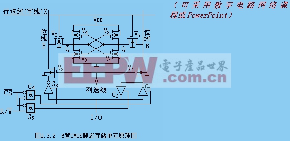 隨機存取47UF 35V存儲器