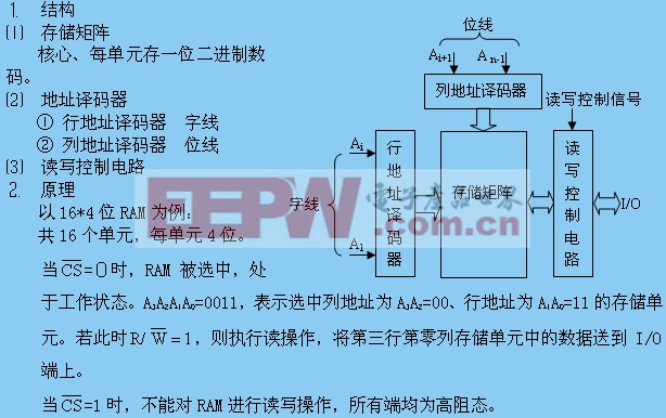 隨機存取47UF 35V存儲器