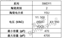 Vishay推出機能先進的高靠33UF 100V得住性外貌貼裝陶瓷安規電容器